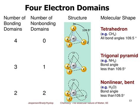 electron domain definition|electron domains chart.